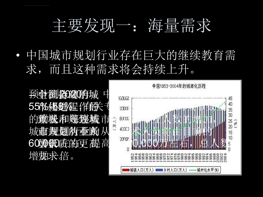 中国城市规划行业继续教育需求课件_第4页