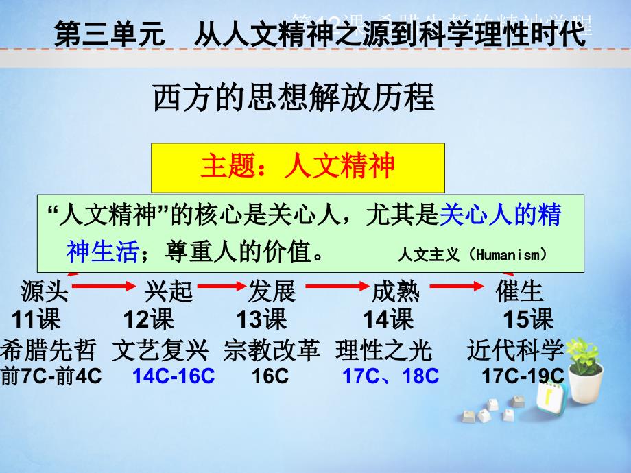 岳麓版高中历史必修三第11课-希腊先哲的精神觉醒 精美课件_第1页