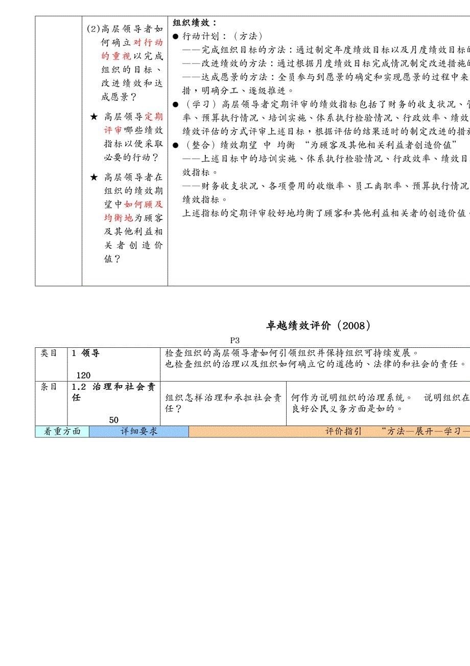 {年度报告}某物业公司年度绩效自评报告内容_第5页