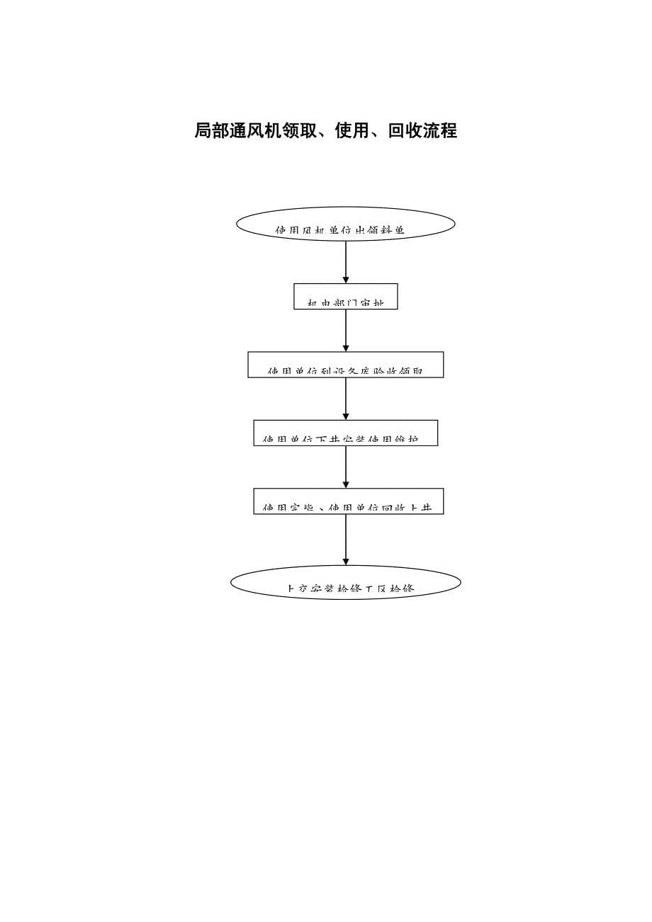 {流程管理流程再造}一通三防管理制度及流程图_第5页