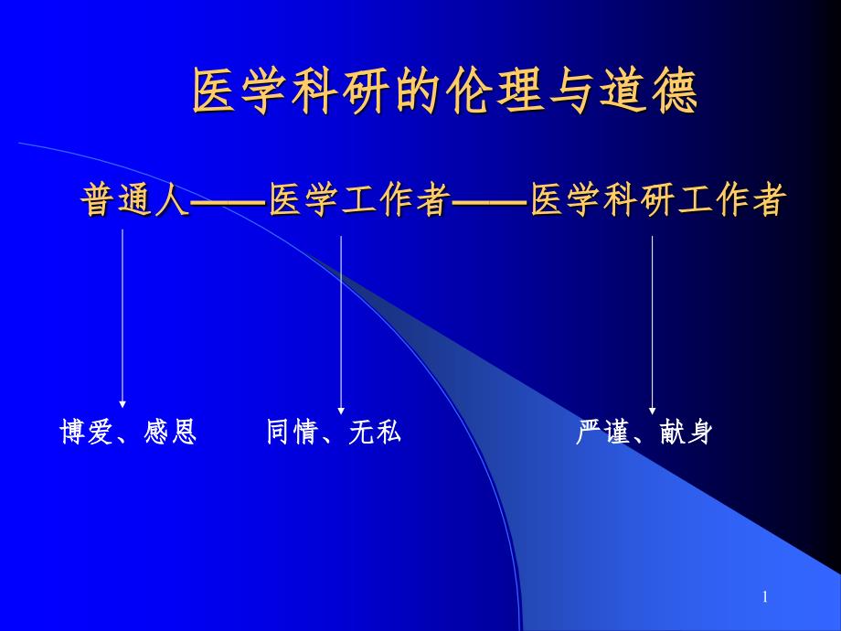 医学科研的伦理与道德PPT_第1页