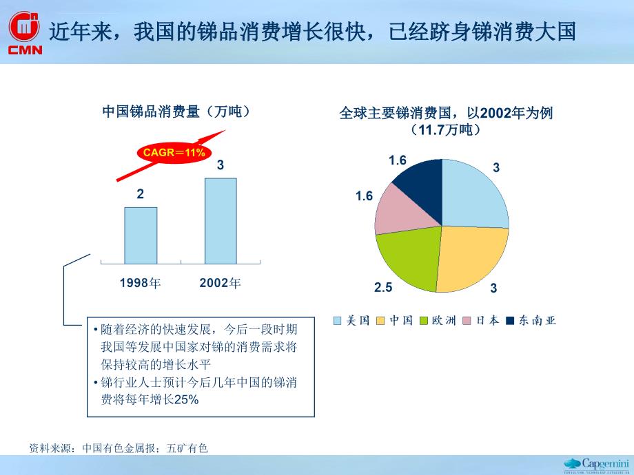 五矿有色锑产业发展战略报告课件_第4页