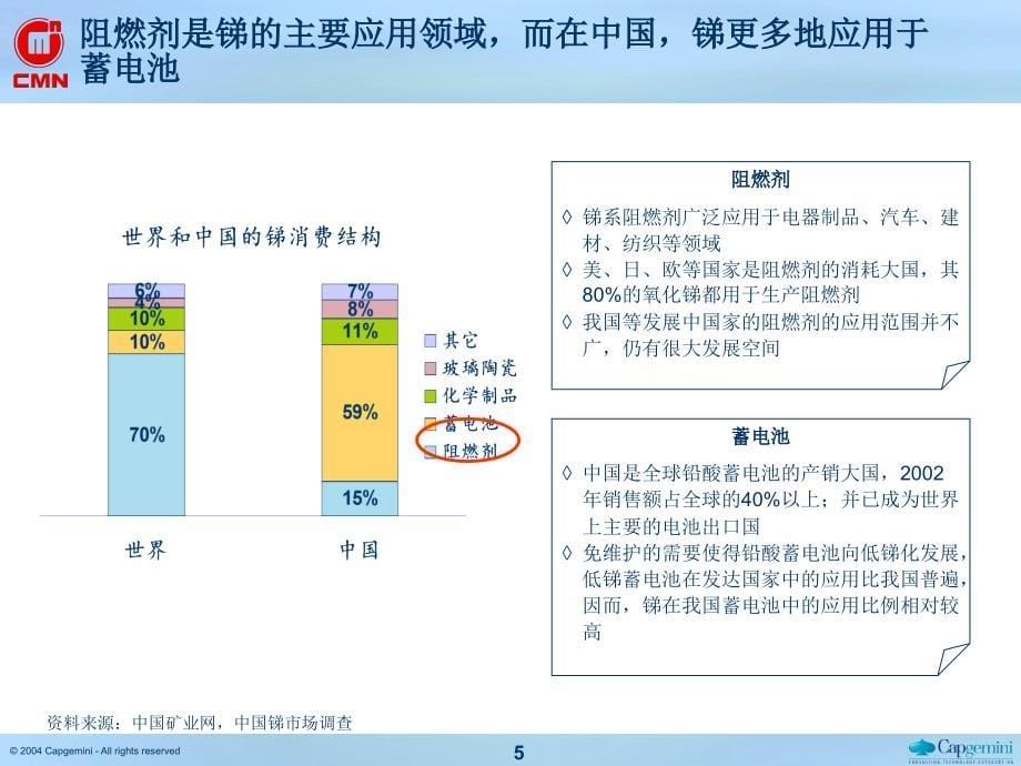 五矿有色锑产业发展战略报告课件_第5页