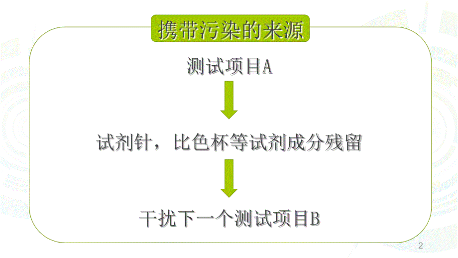 （优质医学）生化分析携带污染的发现与排除_第2页