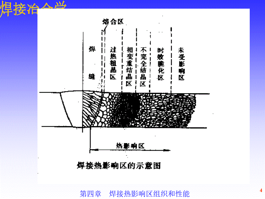 焊接热影响区的组织和性能PPT_第4页