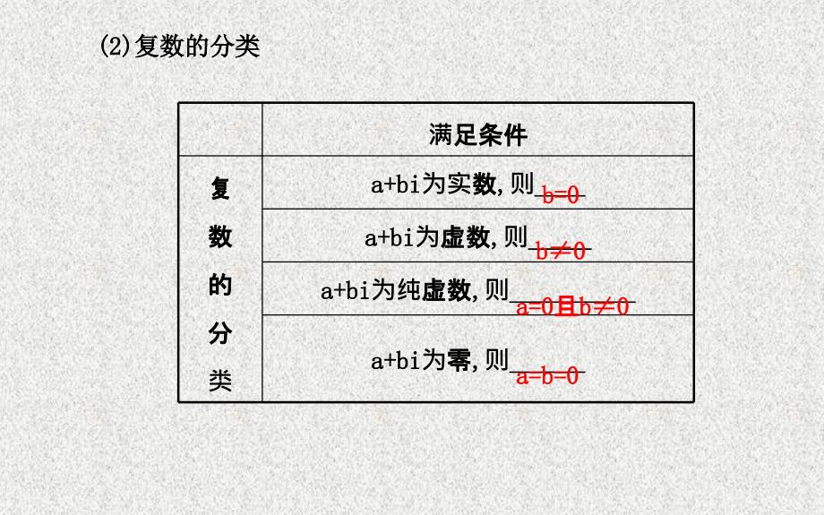 【福建】高考数学复习方略：第4章《平面向量、数系的扩充与复数》第5节《数系的扩充与复数》_第4页