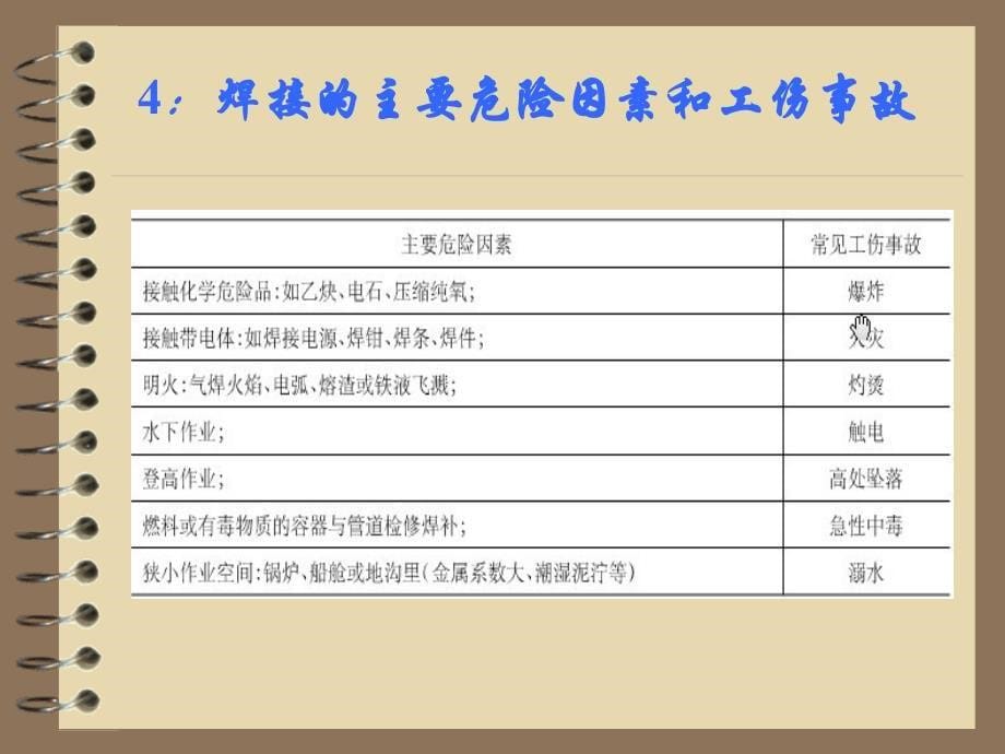 焊工安全生产培训(1)精编版_第5页