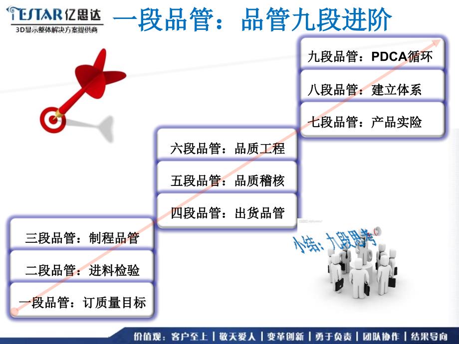 九段品质管理-欧阳兆春课件_第2页