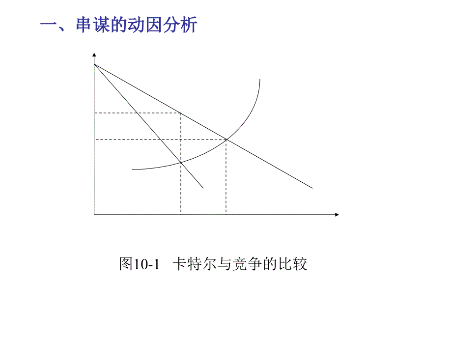 产 业 组 织(第10章)课件_第3页