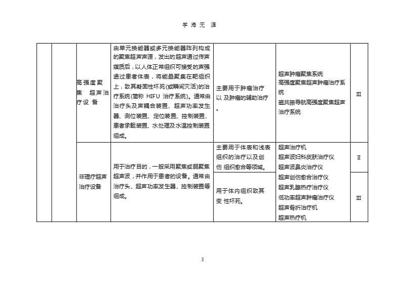 6823医疗器械分类目录（2020年九月）.pptx_第5页