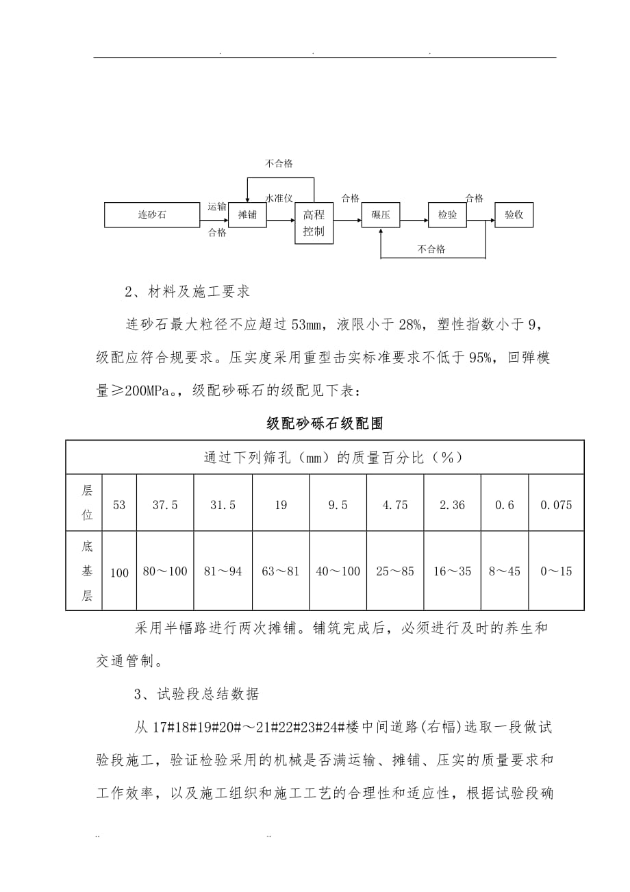 连砂石垫层工程施工组织设计方案_第2页