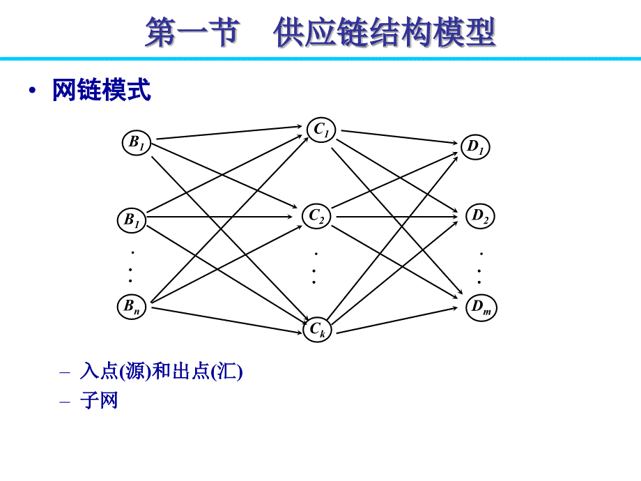 供应链管理-第四讲课件_第4页