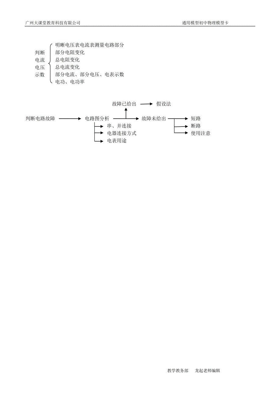 初中物理模型--_第2页