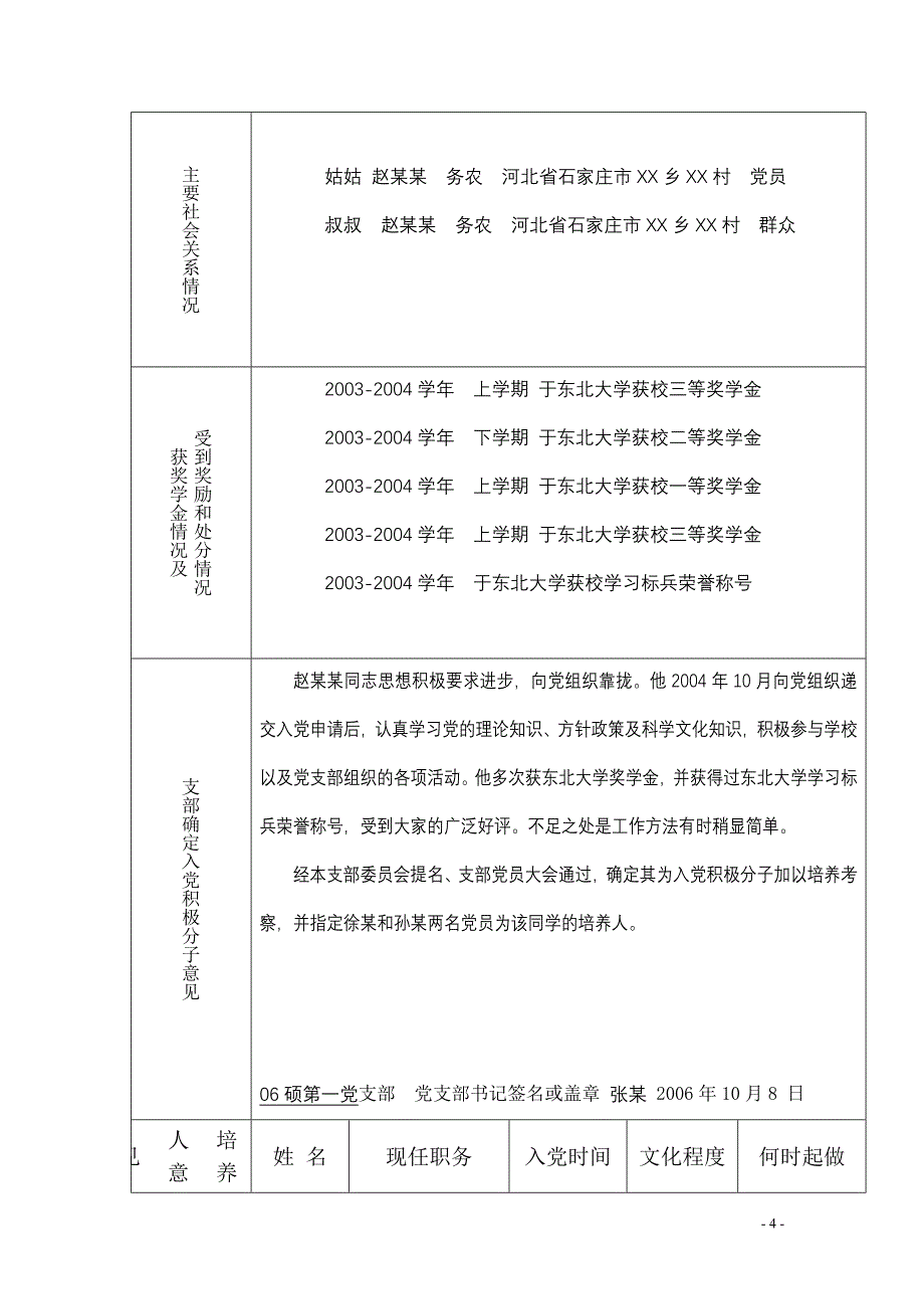 入党积极分子考察表 模板--_第4页