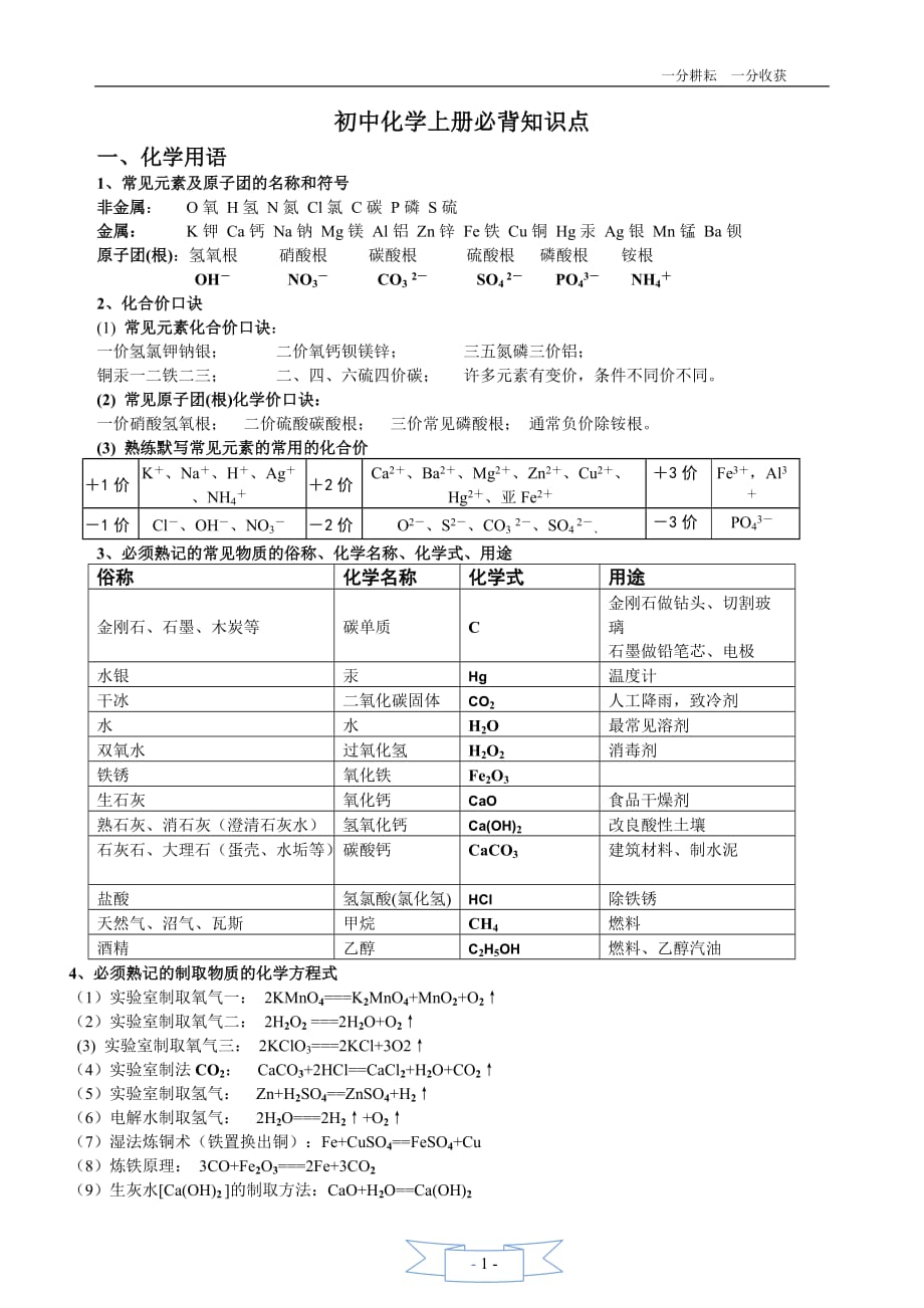 初三化学必背知识点(精华)--_第1页