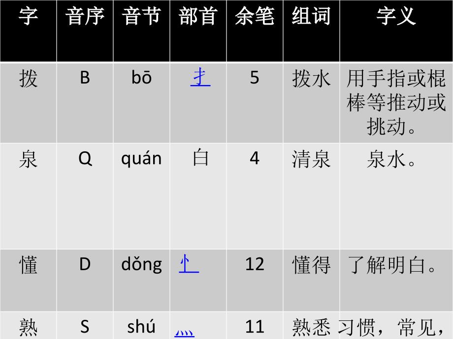 你一定会听见的(课件wxl)_第4页