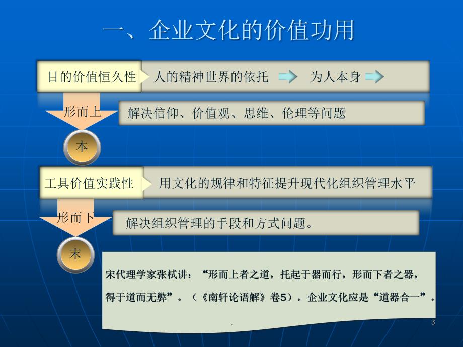 企业文化建设专题讲座ppt课件_第3页