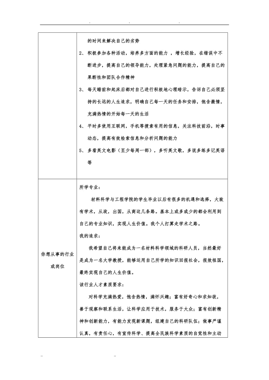 职业生涯规划申请书_第4页