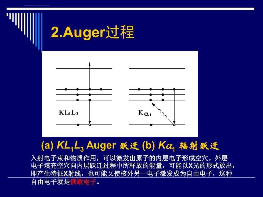 俄歇电子AES能谱2016课件_第5页