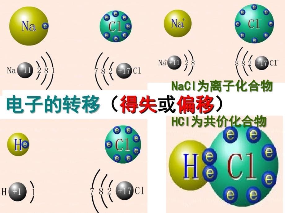 人教版高一化学必修一教学课件《氧化还原反应》模板_第5页