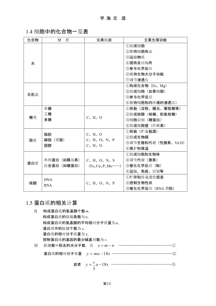 高中生物知识点总结(全)（2020年九月）.pptx_第2页