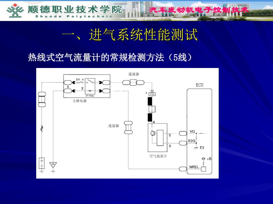 任务17 发动机电子控制系统整体性能测试课件_第2页