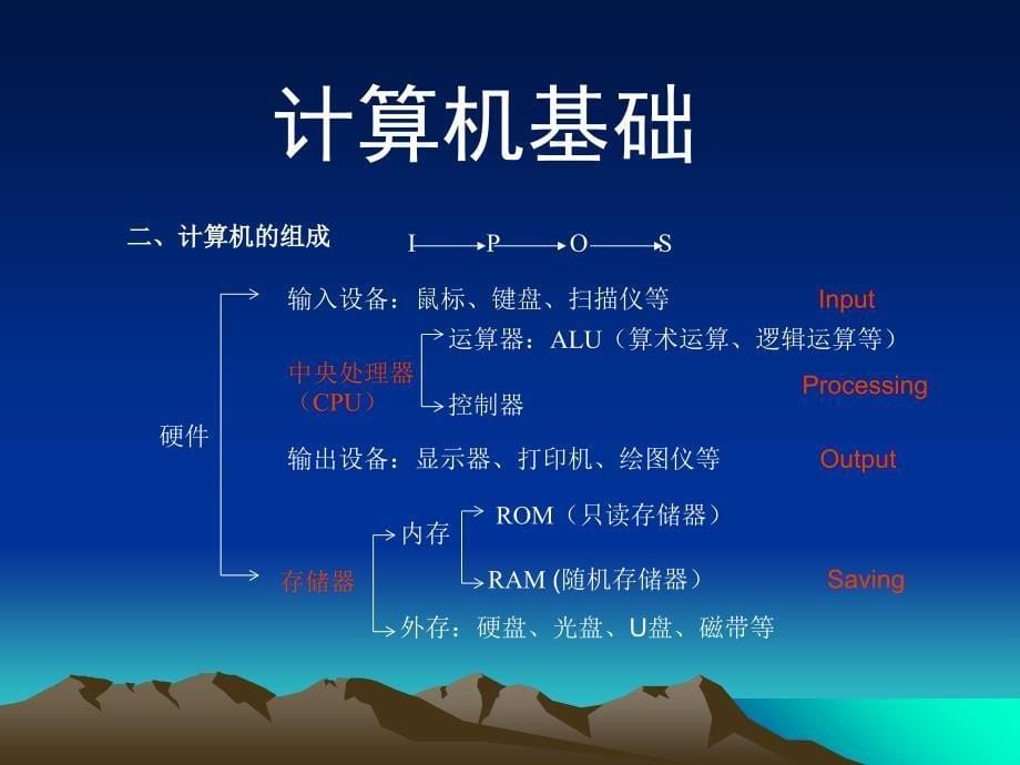 信息奥赛计算机基础知识001计算机基础课件_第5页