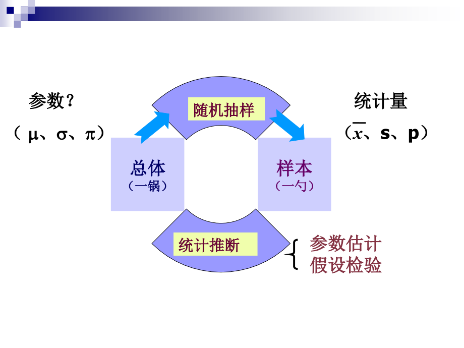 6470编号医学统计学(方差分析)_第2页