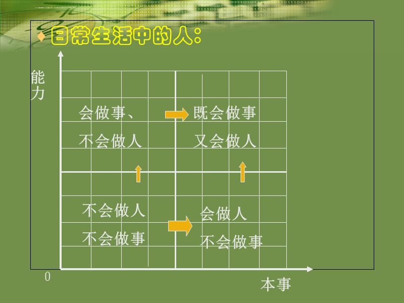 做人与做事(精品) 课件_第4页