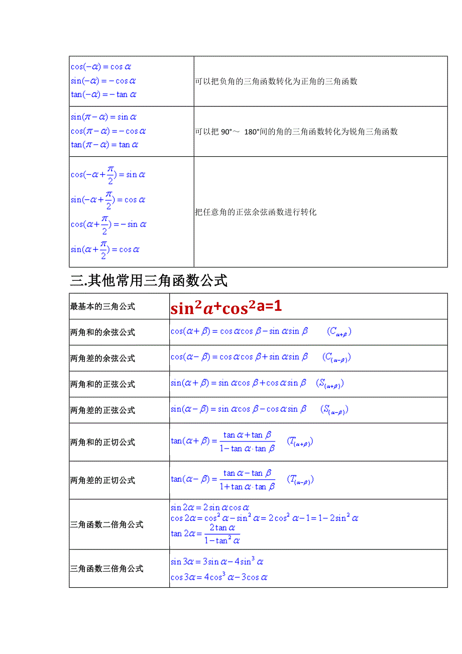 三角函数性质及三角函数公式总结 ._第2页