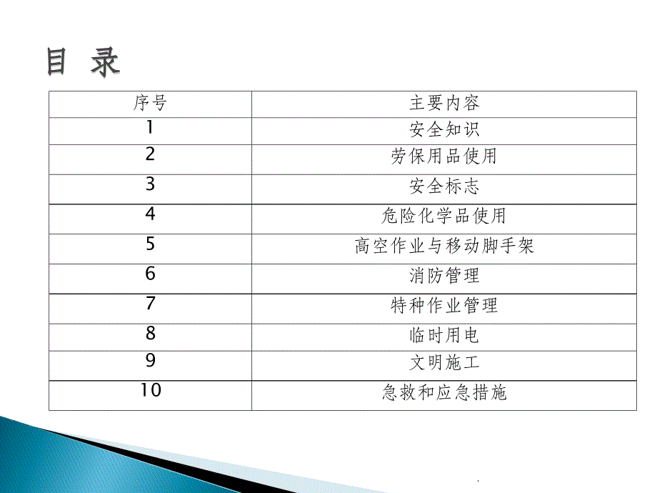 施工现场安全培训ppt课件_第3页