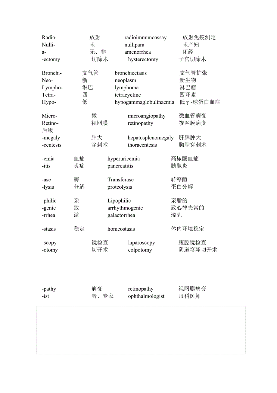 6636编号医学英语词汇(词根、词缀)_第2页