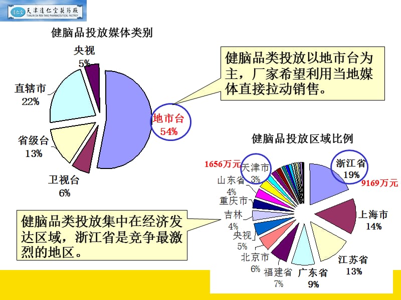 保健品类上市媒介策略分析课件_第5页