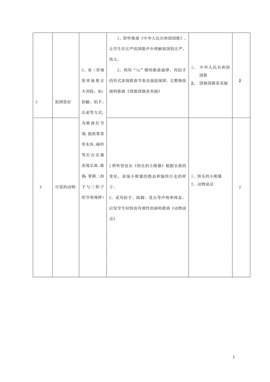 4编号(最终版)小学一年级音乐上册课程纲要_第3页