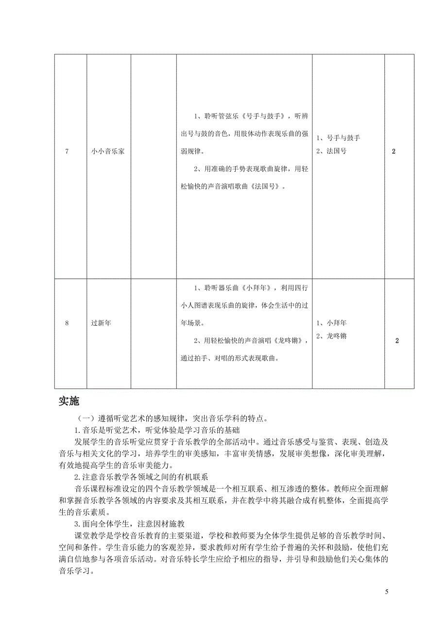 4编号(最终版)小学一年级音乐上册课程纲要_第5页