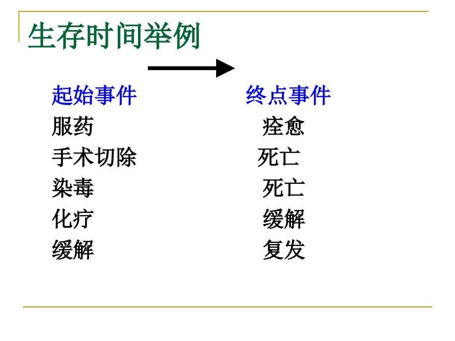 6466编号医学统计学临床随访研究及分析_第5页