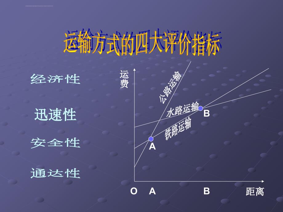 人类活动地域联系的主要方式精选高中地理学科教学精选教学PPT3 人教版课件_第4页