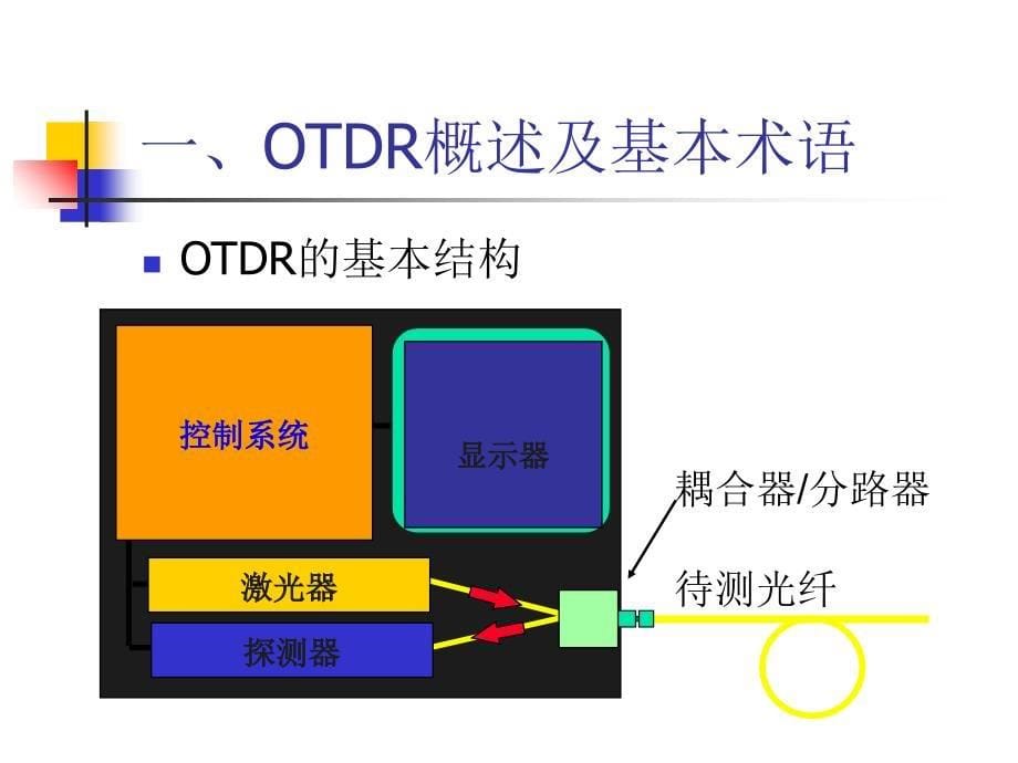 光缆网维护仪器仪表的使用OTDR课件_第5页