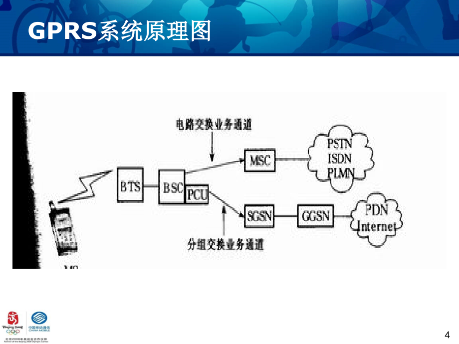 150编号GPRS网络结构和关键技术_第4页