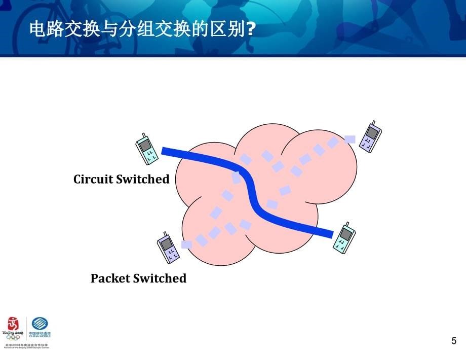 150编号GPRS网络结构和关键技术_第5页