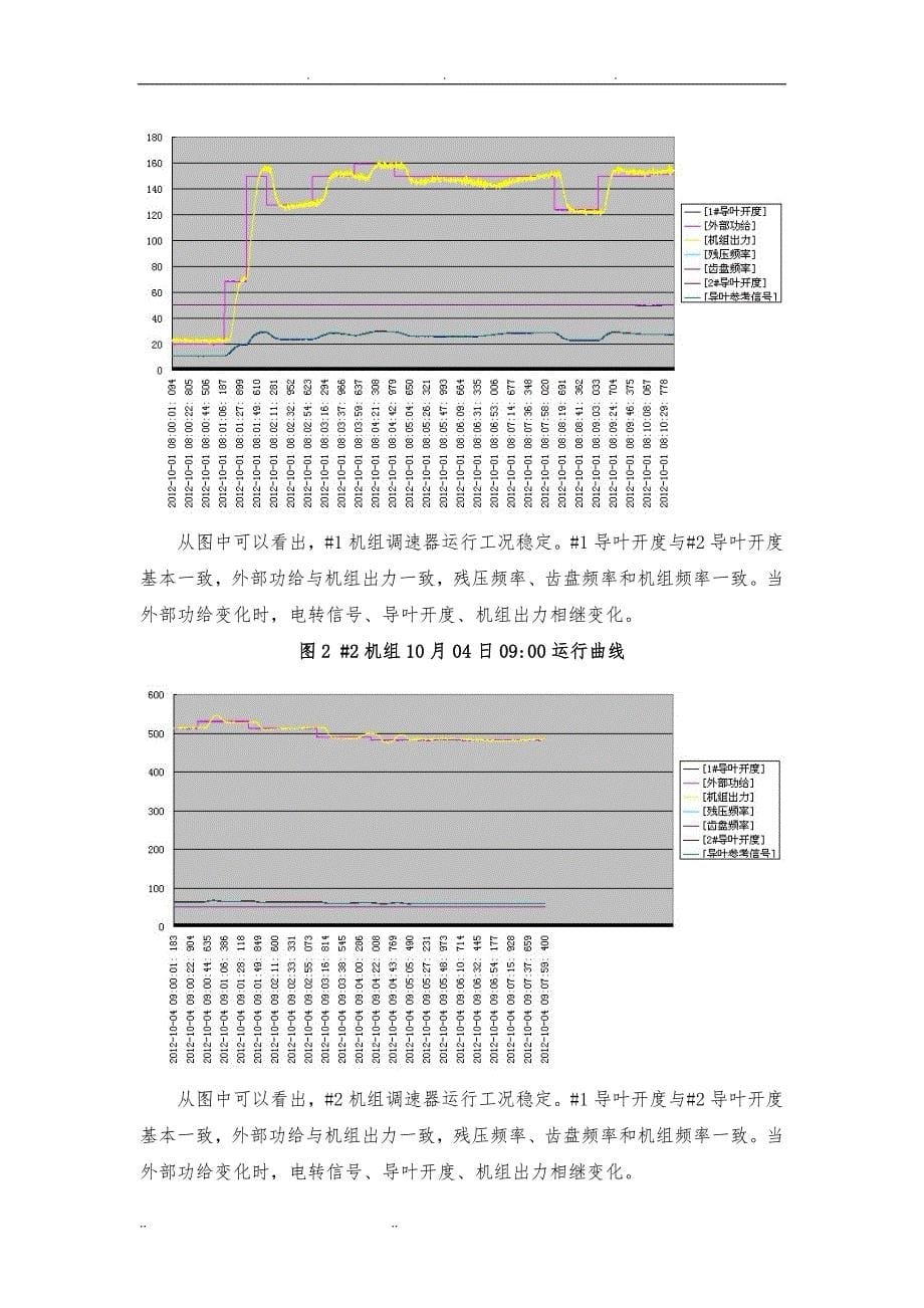 设备运行分析报告文案_第5页