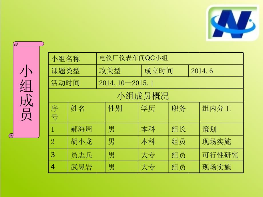 仪表车间提高备品备件利用率课件_第2页