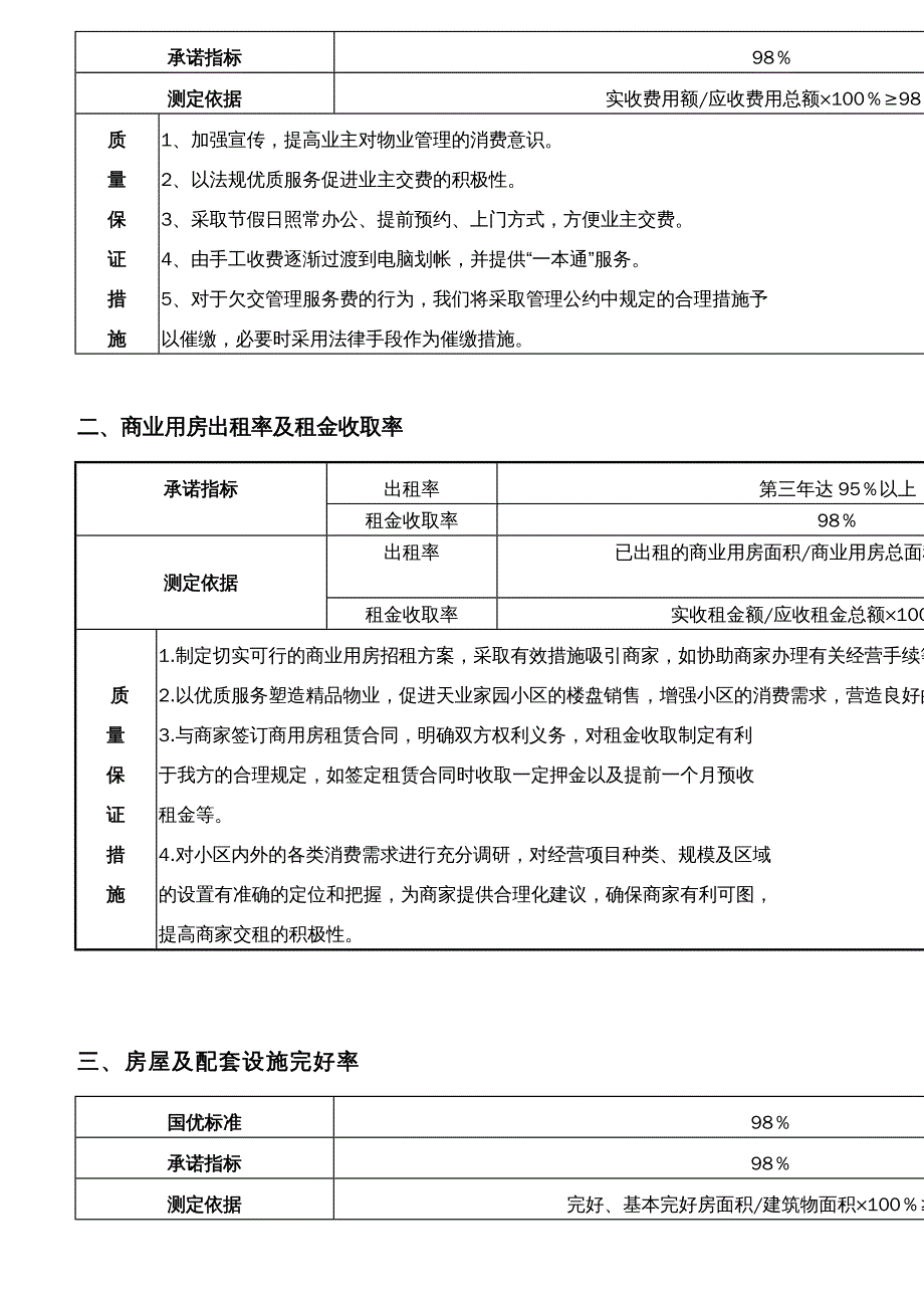 {企业管理咨询}金龙地产公司物管咨询报告239DOC_第4页