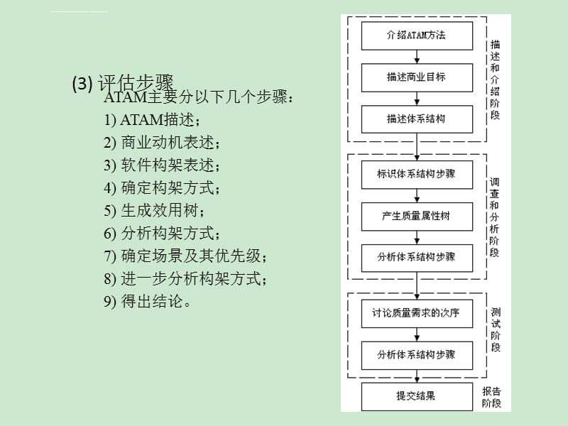 体系结构--第10章--票务系统架构评审案课件_第4页