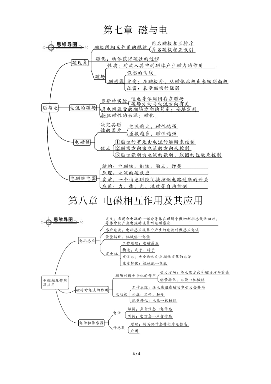 九年级上物理思维导图(教科版)-_第4页