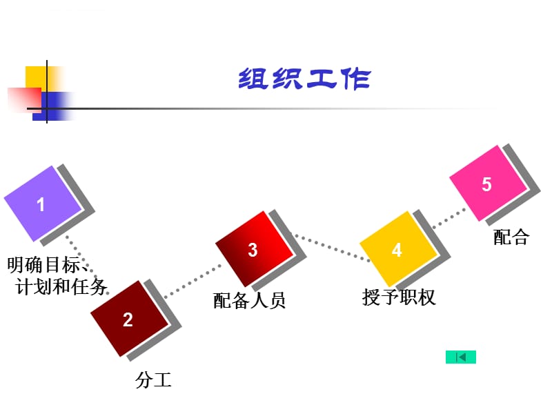 企业管理第三章企业组织管理课件_第5页