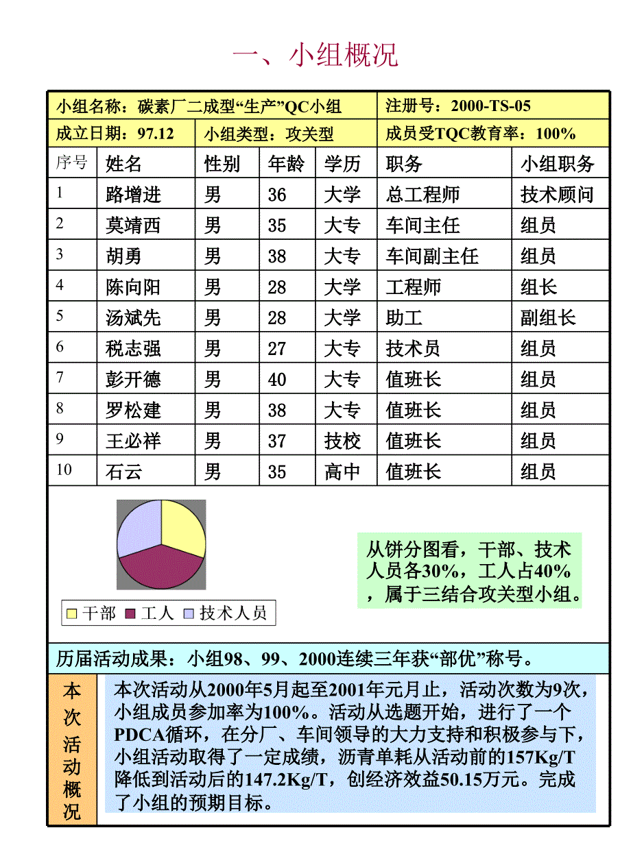 优化配料工艺(参考)课件_第2页