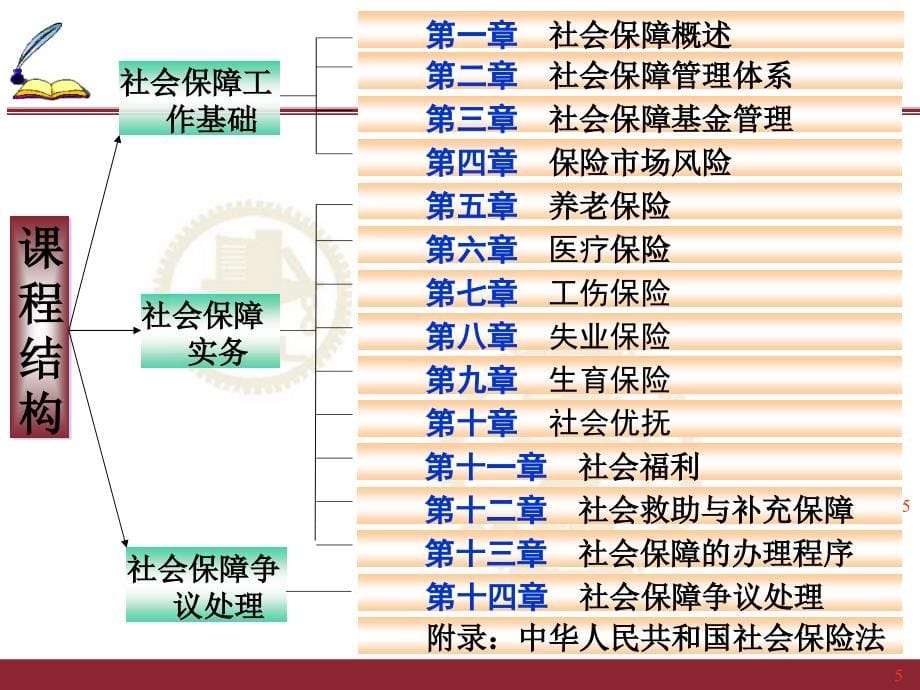 社会保障学-PPT演示文稿_第5页