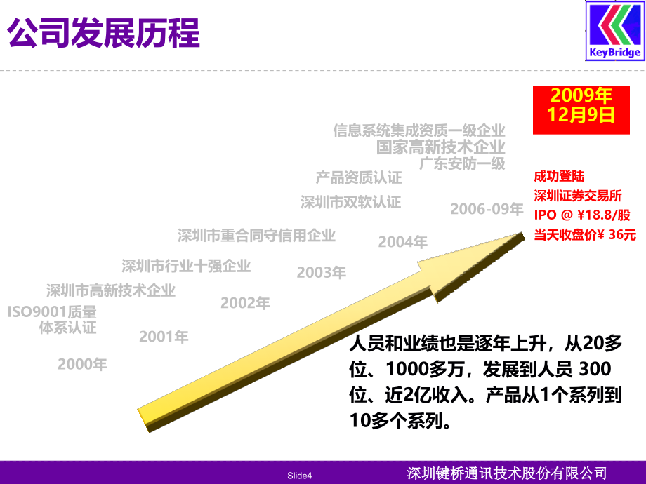 566编号键桥通讯配网自动化通信解决方案(绍兴)_第4页