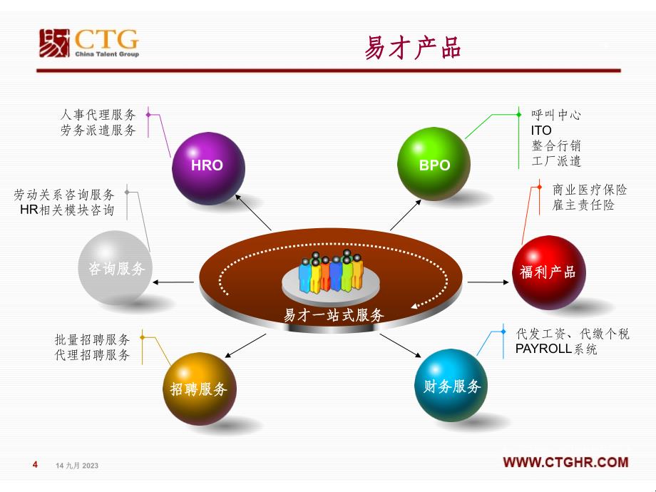 人力资源外包合作方案ppt课件_第4页